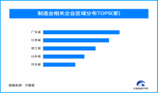 我国制造业加速转型升级，折射经济发展生机活力