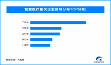 北京昌平生命科学论坛为智慧医疗持续赋能，我国智慧医疗相关企业超1942万家